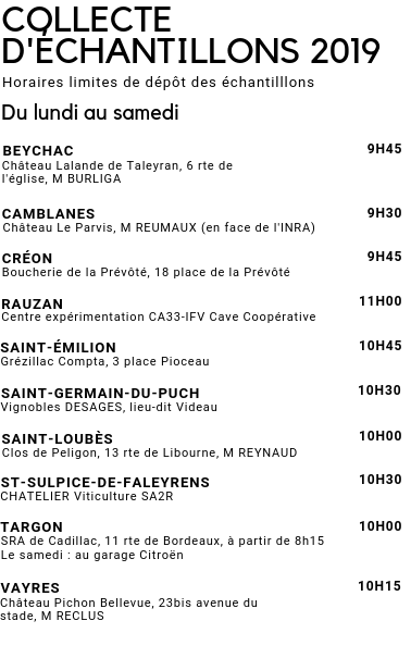 Points de collecte 2019 Points de collecte 2019